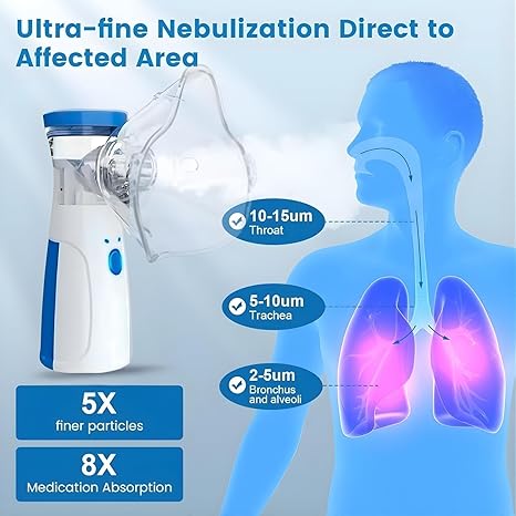 🌬️ Portable Mesh Nebulizer